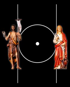 point within a circle, masonic symbol, circle with dot, john the baptist, john the evangelist