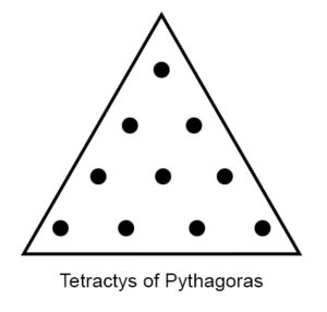 Tetractys, Pythagoras, dots in triangle,masonic symbol